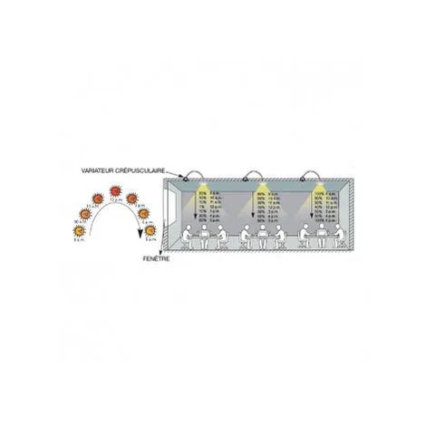 Pack Dalle Led Dimmable - Vision-el 3 Pack Dalle Led Dimmable - Vision-el – Image 3