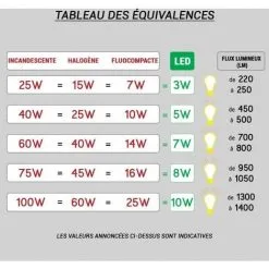 VISION-EL Réglette LED T5 - 6W - 4000 K - 570 Mm -VISION-EL Soldes 4507643 3