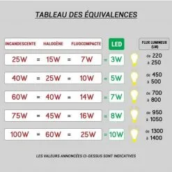 VISION-EL Spot Plafonnier LED Slimy II Vision El - 12W - Ø 175mm - 3000K Avec Alimentation - Blanc -VISION-EL Soldes 60351795 5